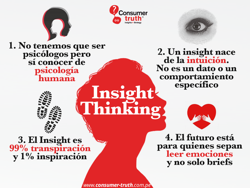 insight thinking